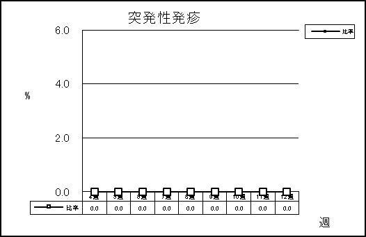 突発性発疹