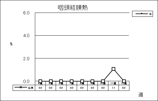 咽頭結膜熱