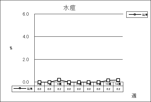 水痘