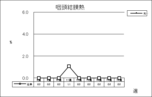 咽頭結膜熱