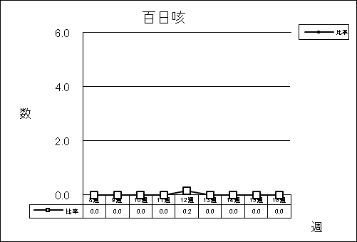 百日咳