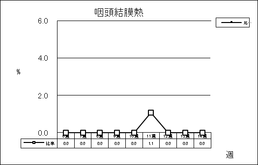 咽頭結膜熱