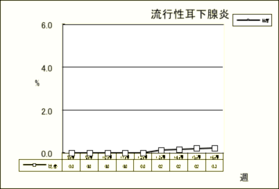 流行性耳下腺炎