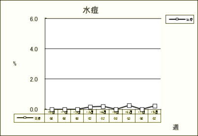 水痘