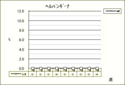 ヘルパンギーナ