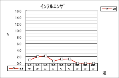 インフルエンザ