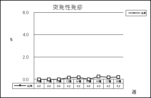 突発性発疹