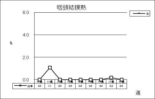 咽頭結膜熱