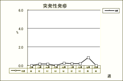 突発性発疹