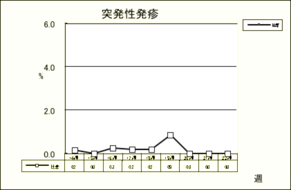 突発性発疹