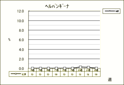 ヘルパンギーナ