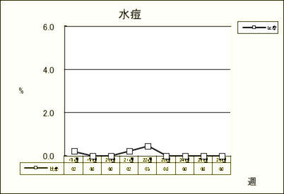 水痘