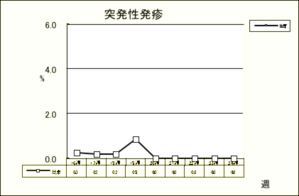 突発性発疹