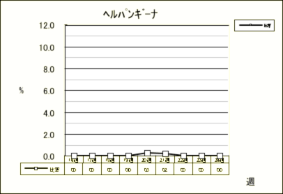 ヘルパンギーナ