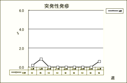 突発性発疹