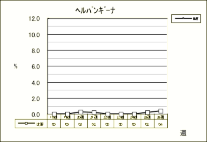 ヘルパンギーナ