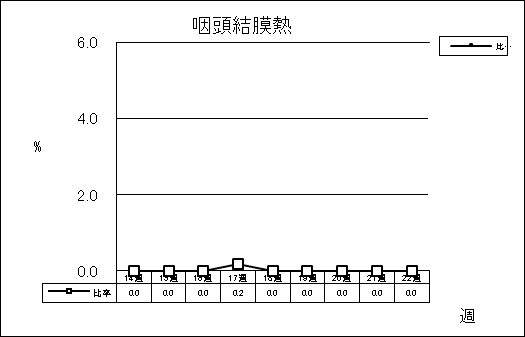 咽頭結膜熱