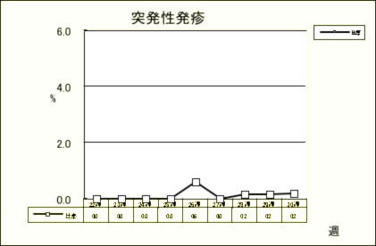 突発性発疹