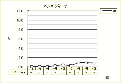 ヘルパンギーナ