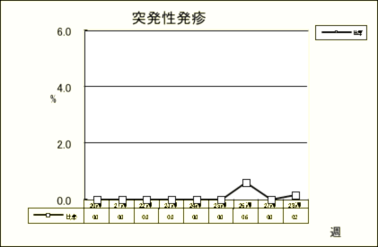 突発性発疹