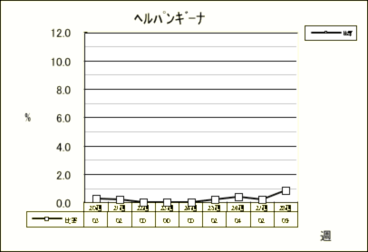 ヘルパンギーナ