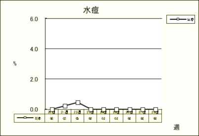 水痘