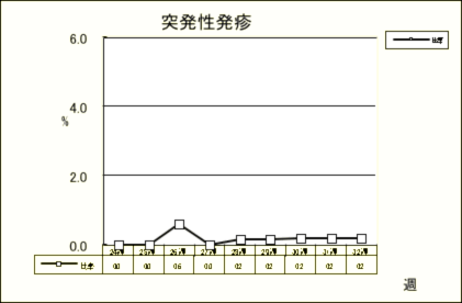 突発性発疹