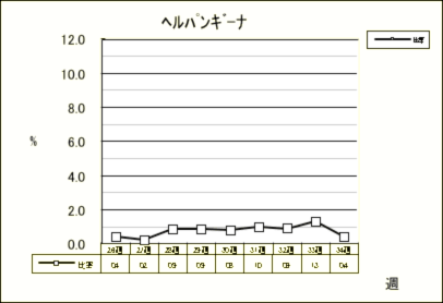 ヘルパンギーナ