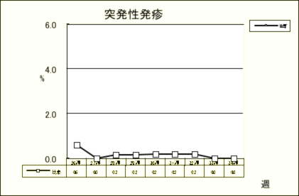 突発性発疹