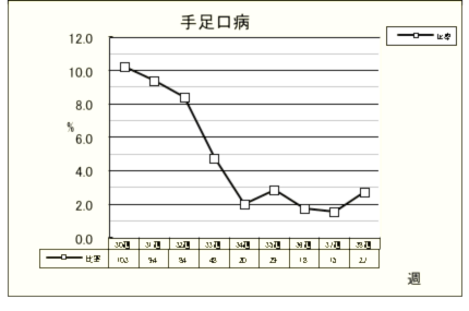 手足口病