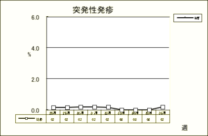 突発性発疹