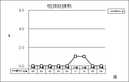 咽頭結膜熱