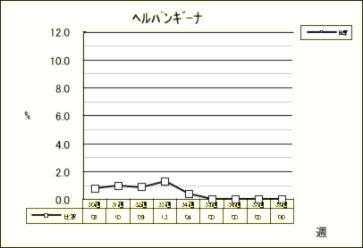 ヘルパンギーナ