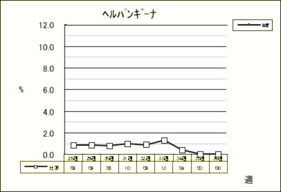 ヘルパンギーナ