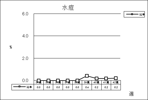 水痘