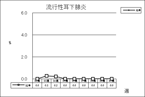 流行性耳下腺炎