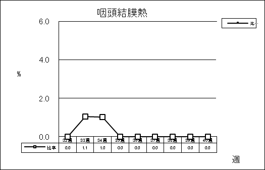 咽頭結膜熱