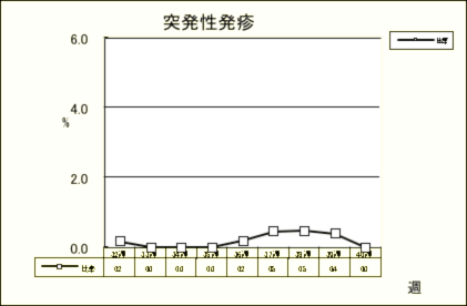 突発性発疹