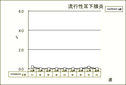 流行性耳下腺炎