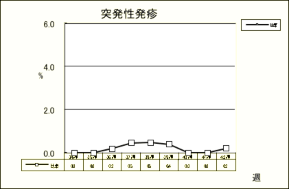 突発性発疹