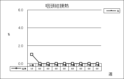 咽頭結膜熱