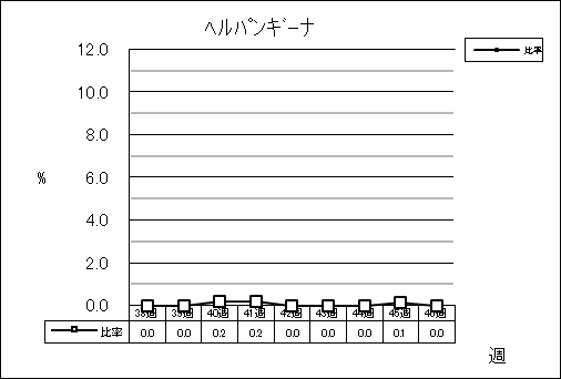 ヘルパンギーナ