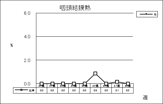 咽頭結膜熱