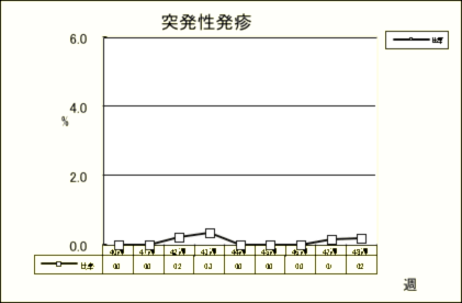 突発性発疹