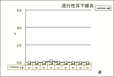 流行性耳下腺炎