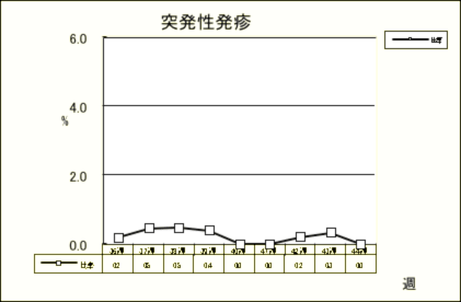 突発性発疹