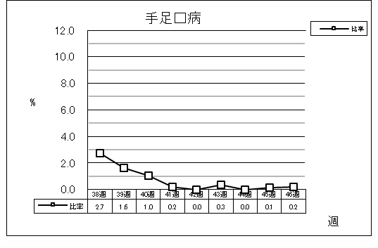 手足口病