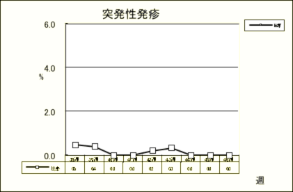 突発性発疹