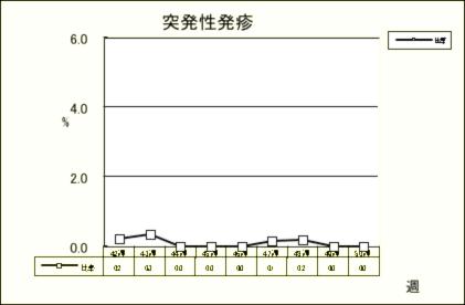 突発性発疹