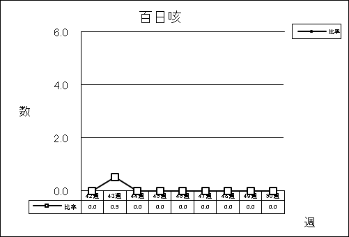 百日咳